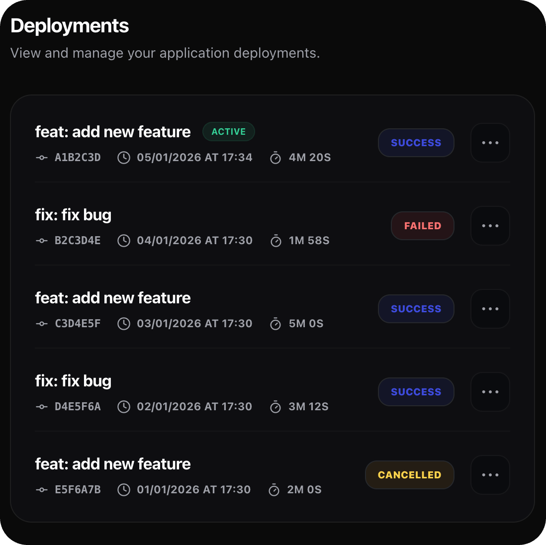 Deployments